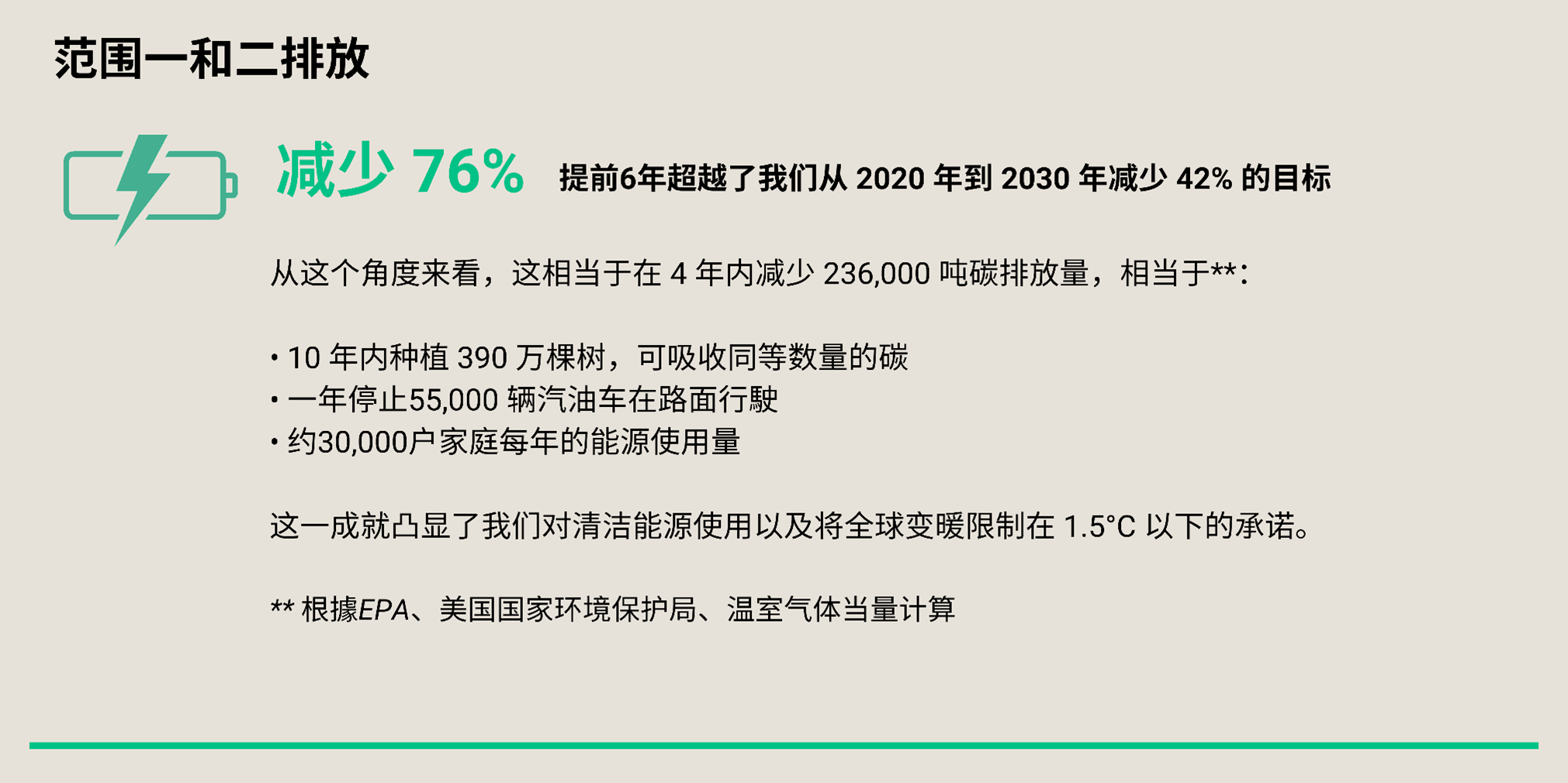 JE 2025 Sustainability Update 02 scope 1 and 2 emissions_sc.png