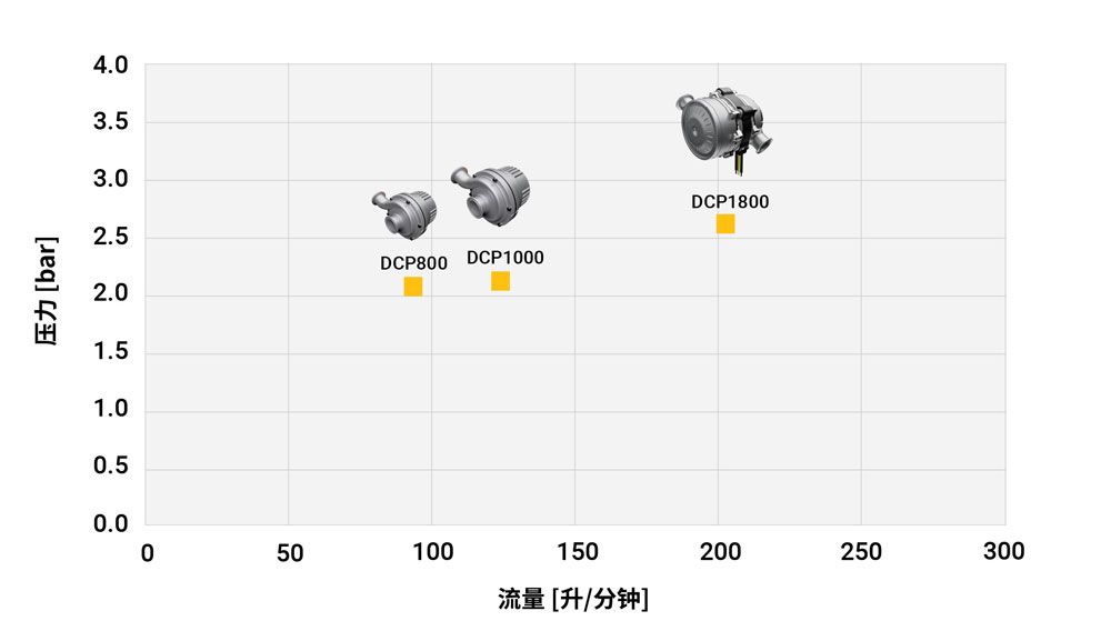 sc_DCP800-1800-Flow-Chart.jpg