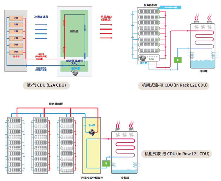 sc_liquid-cooling-pumps-for-cdu.png