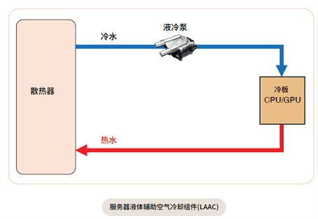 sc_liquid-cooling-pumps-for-data-center-servers.png