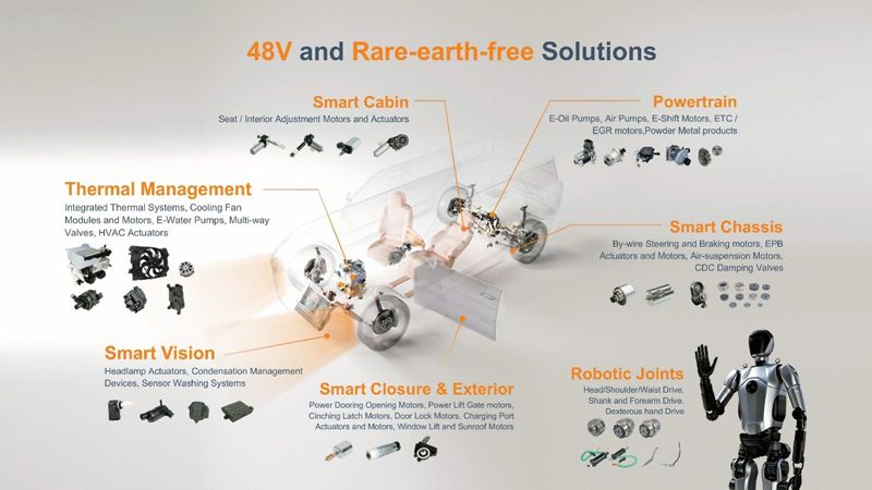 w800_johnson-electric-innovative-drive-solutions.jpeg